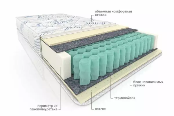 Матрас Мульти Латекс