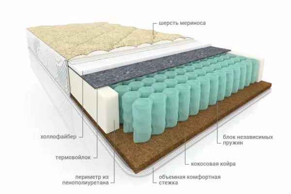 Матрас Мульти сезон струтто