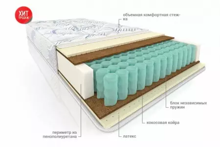 Матрас Мульти Латекс Плюс