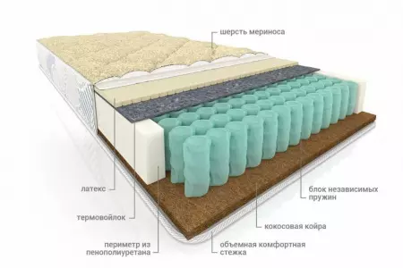 Матрас Мульти Сезон Латекс